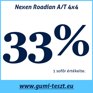 Négyévszakos gumi teszt Nexen Roadian A/T 4x4