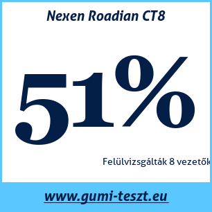 Nyári gumi teszt Nexen Roadian CT8