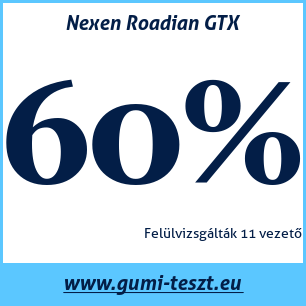 Négyévszakos gumi teszt Nexen Roadian GTX