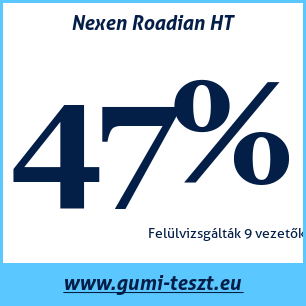 Nyári gumi teszt Nexen Roadian HT