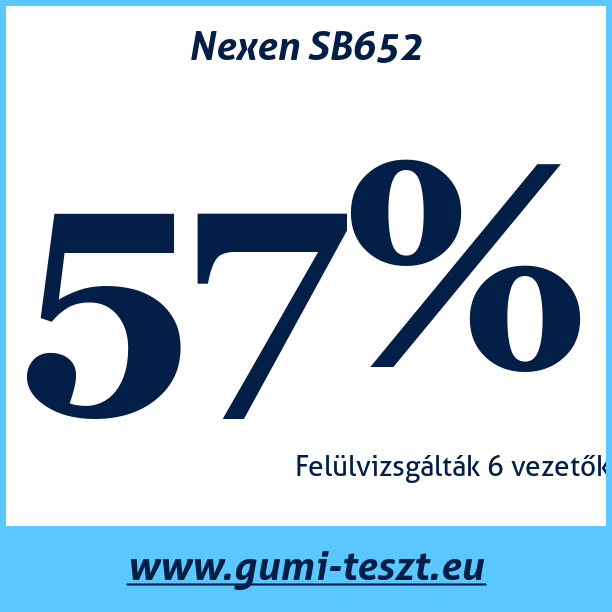 Test pneumatik Nexen SB652