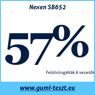 Négyévszakos gumi teszt Nexen SB652
