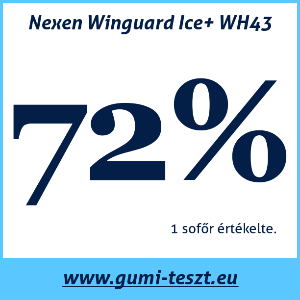 Test pneumatik Nexen Winguard Ice+ WH43