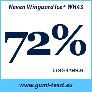 Téli gumi teszt Nexen Winguard Ice+ WH43
