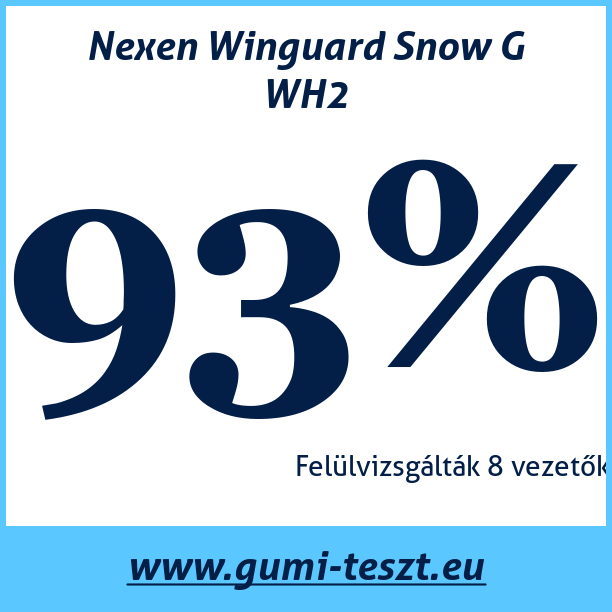 Test pneumatik Nexen Winguard Snow G WH2 155 70 R13 75T