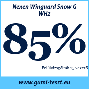 Téli gumi teszt Nexen Winguard Snow G WH2