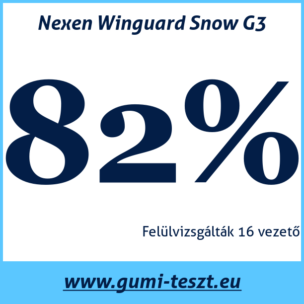 Test pneumatik Nexen Winguard Snow G3
