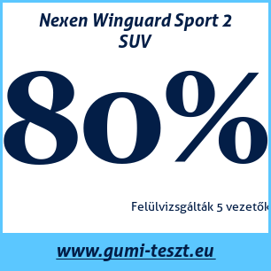 Téli gumi teszt Nexen Winguard Sport 2 SUV