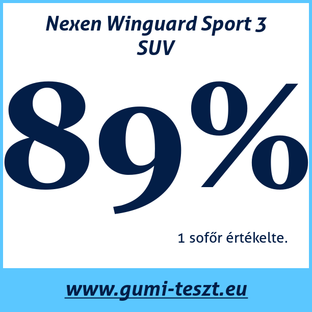 Test pneumatik Nexen Winguard Sport 3 SUV