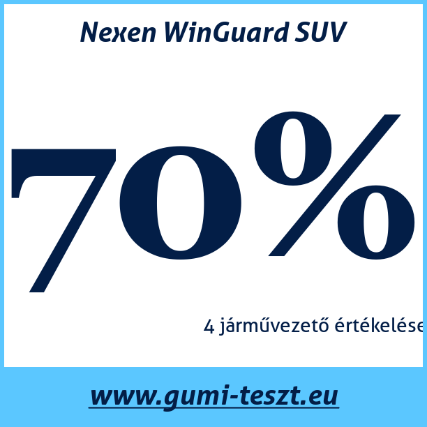 Test pneumatik Nexen WinGuard SUV
