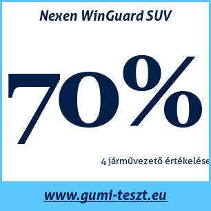 Téli gumi teszt Nexen WinGuard SUV