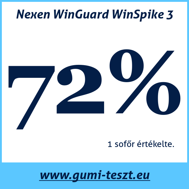 Test pneumatik Nexen WinGuard WinSpike 3