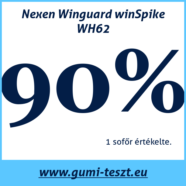 Test pneumatik Nexen Winguard winSpike WH62