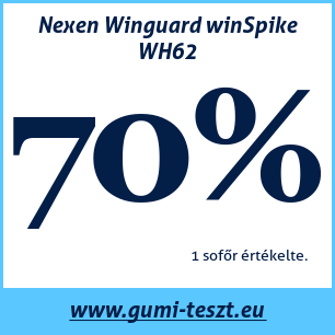 Téli gumi teszt Nexen Winguard winSpike WH62