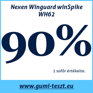 Téli gumi teszt Nexen Winguard winSpike WH62