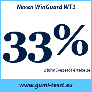 Téli gumi teszt Nexen WinGuard WT1