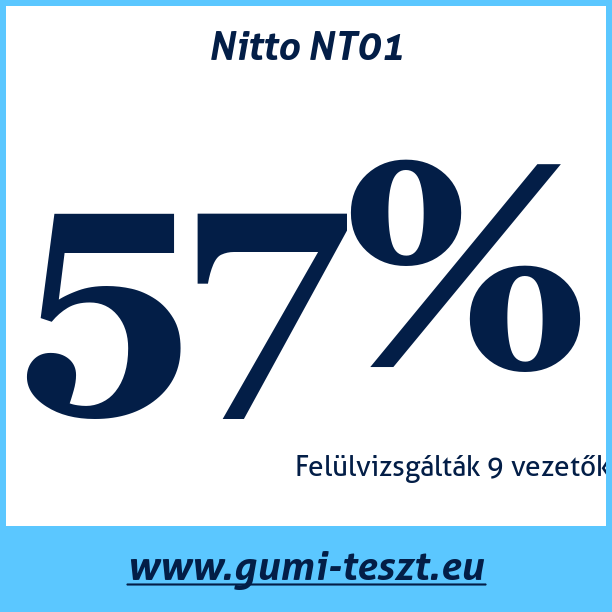 Test pneumatik Nitto NT01