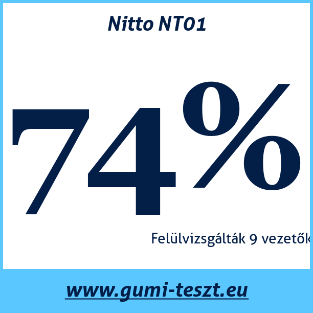 Test pneumatik Nitto NT01