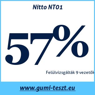 Nyári gumi teszt Nitto NT01