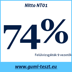 Nyári gumi teszt Nitto NT01