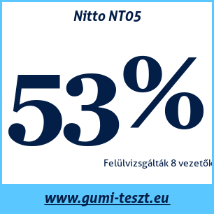 Nyári gumi teszt Nitto NT05