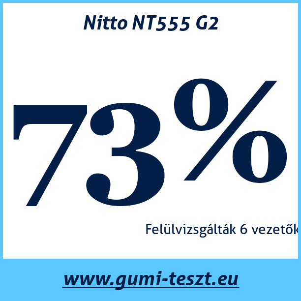 Test pneumatik Nitto NT555 G2