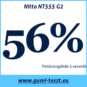 Nyári gumi teszt Nitto NT555 G2