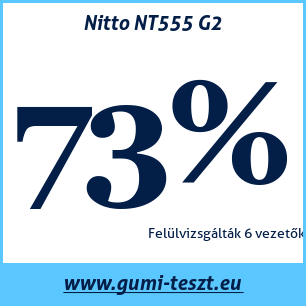 Nyári gumi teszt Nitto NT555 G2