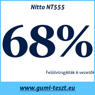 Nyári gumi teszt Nitto NT555
