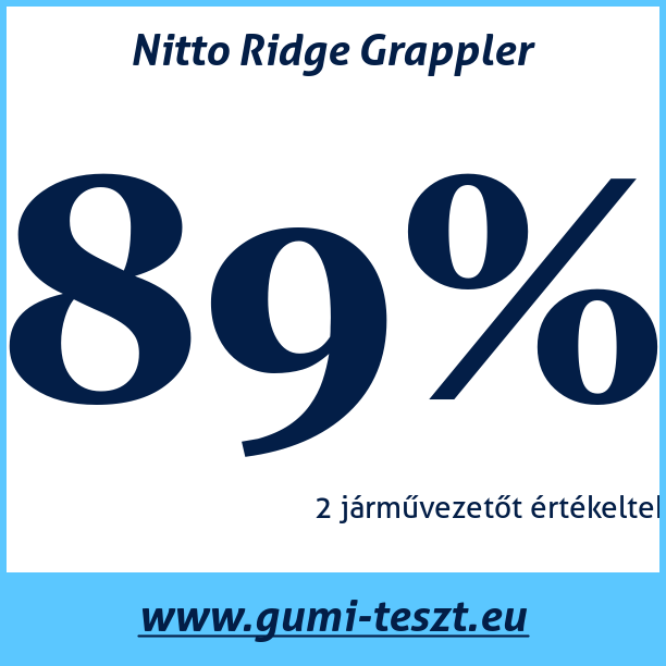 Test pneumatik Nitto Ridge Grappler