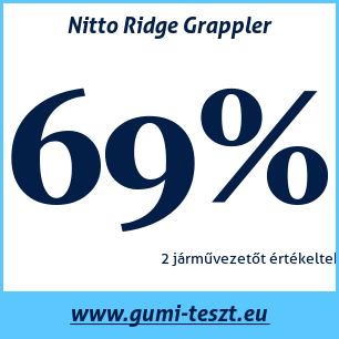 Négyévszakos gumi teszt Nitto Ridge Grappler