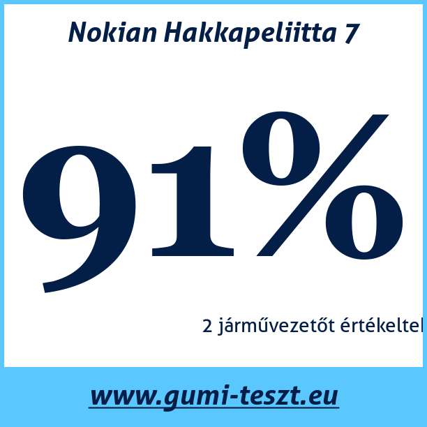 Test pneumatik Nokian Hakkapeliitta 7