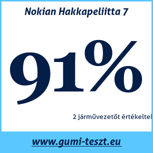 Téli gumi teszt Nokian Hakkapeliitta 7
