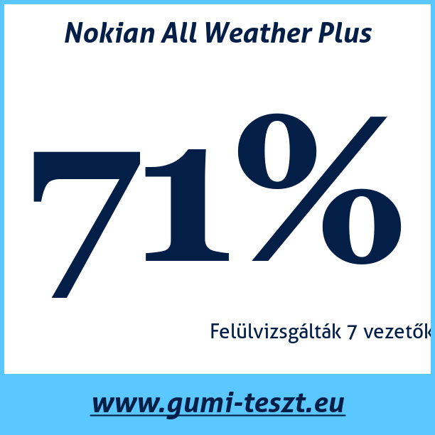 Test pneumatik Nokian All Weather Plus