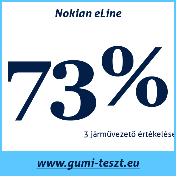 Test pneumatik Nokian eLine