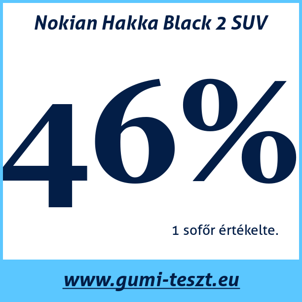Test pneumatik Nokian Hakka Black 2 SUV