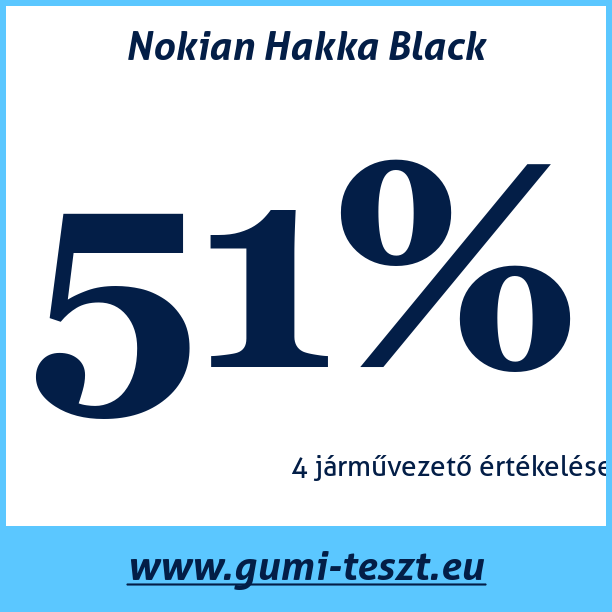 Test pneumatik Nokian Hakka Black