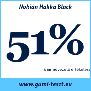 Nyári gumi teszt Nokian Hakka Black