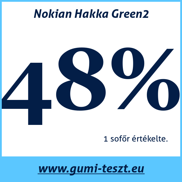 Test pneumatik Nokian Hakka Green2