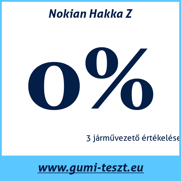 Test pneumatik Nokian Hakka Z