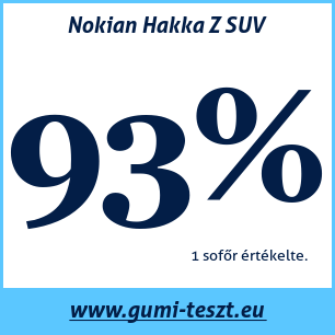 Nyári gumi teszt Nokian Hakka Z SUV