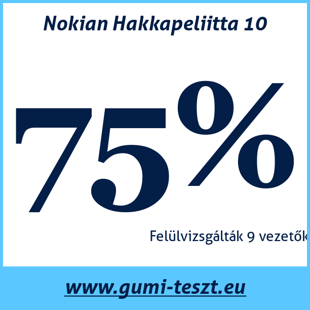 Test pneumatik Nokian Hakkapeliitta 10