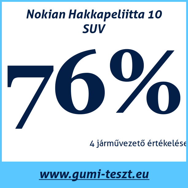 Test pneumatik Nokian Hakkapeliitta 10 SUV