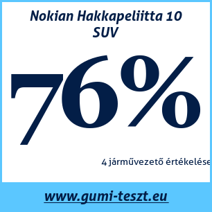 Téli gumi teszt Nokian Hakkapeliitta 10 SUV