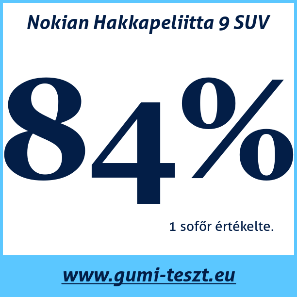 Test pneumatik Nokian Hakkapeliitta 9 SUV