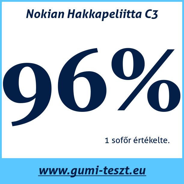 Test pneumatik Nokian Hakkapeliitta C3