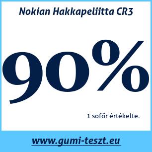 Téli gumi teszt Nokian Hakkapeliitta CR3