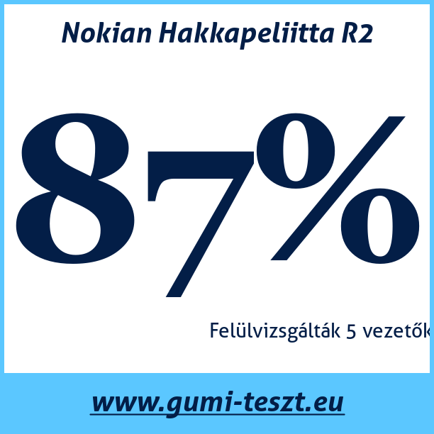 Test pneumatik Nokian Hakkapeliitta R2