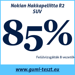 Téli gumi teszt Nokian Hakkapeliitta R2 SUV