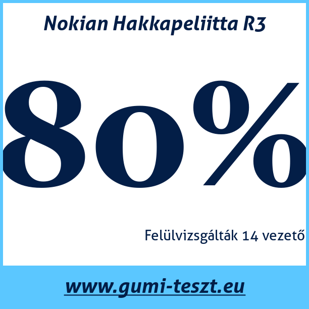 Test pneumatik Nokian Hakkapeliitta R3